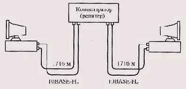 Расчет по модели
