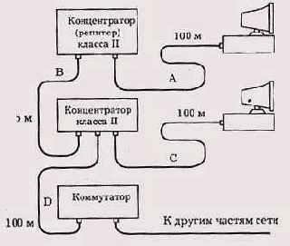 Правила модели