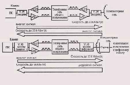 Особенности стандартов V и V
