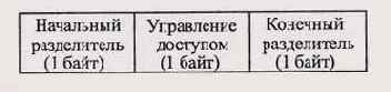 Сеть Token-Ring