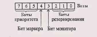 Сеть Token-Ring