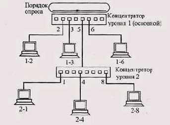 Сеть G-AnyLAN