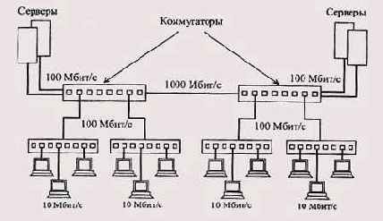 Сверхвысокоскоростные сети