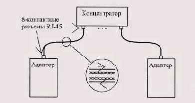 Аппаратура BASE-T
