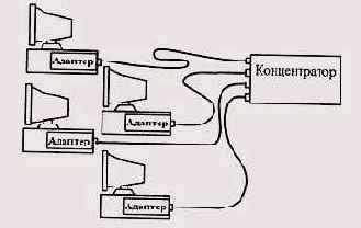 Аппаратура BASE-T