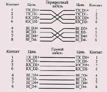  ASE-T
