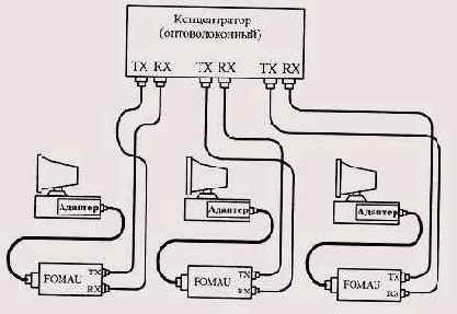 Аппаратура ASE-FX