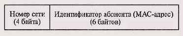 Функции маршрутизаторов