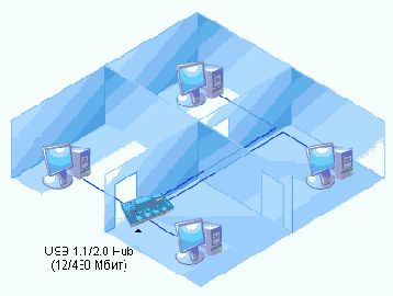 Сеть на основе USB