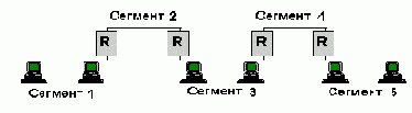    (Ethernet Repeater)