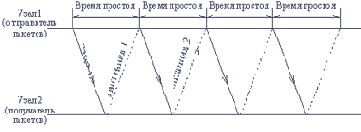 Параметры квитирования