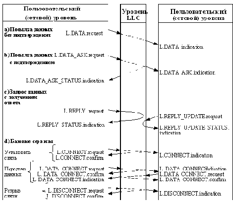 Стандарты технологии Ethernet