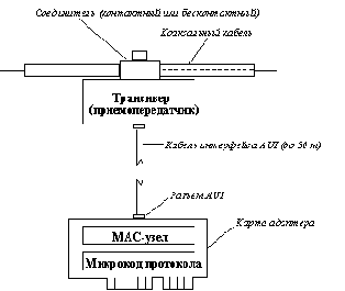    Ethernet 