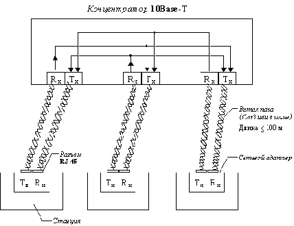 10Base-T