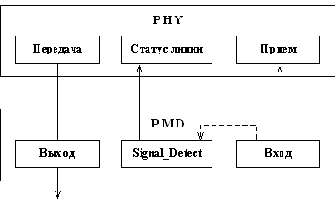     PMD