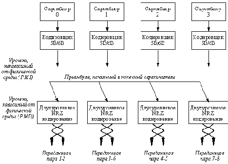 Функции уровня PMI
