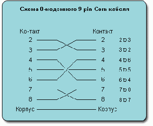 программный комплекс, который выступает посредником