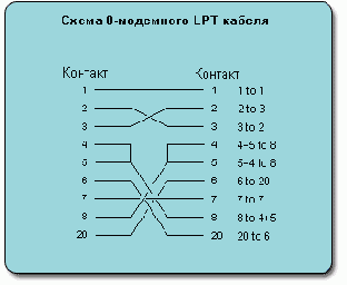 программный комплекс, который выступает посредником