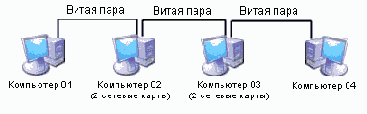 Весьма полезное, но не всегда