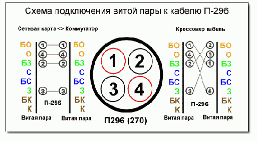 Весьма полезное, но не всегда